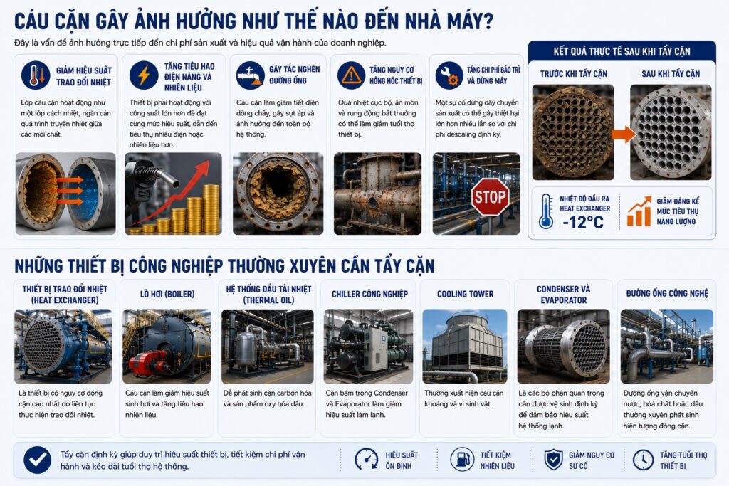 Cáu Cặn Gây Ảnh Hưởng Như Thế Nào Đến Nhà Máy?